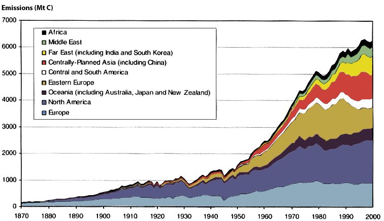 Does Economic Growth Create Greenhouse Effect Jean Marc Jancovici