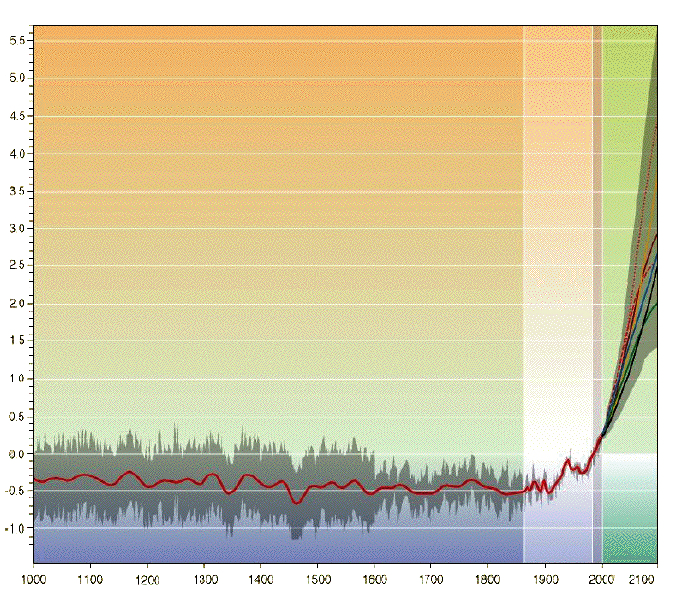 Jusqu'à 50 degrés par endroits au Pakistan - Page 3 Evolution_graph5