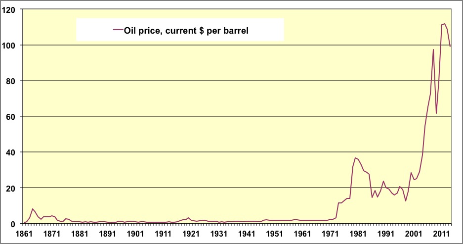 La quantité d'essence dans un baril de pétrole