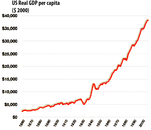 La quantité d'essence dans un baril de pétrole