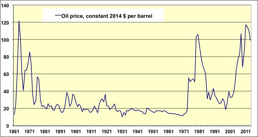 Définition  Baril de pétrole