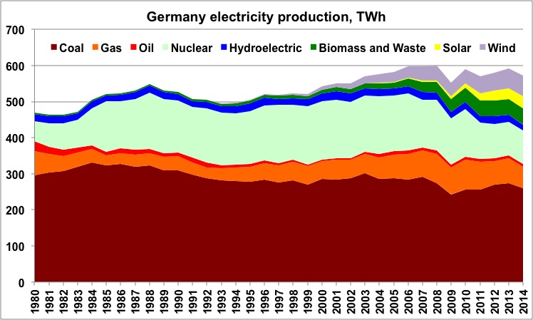 transition_allemagne_graph11.png