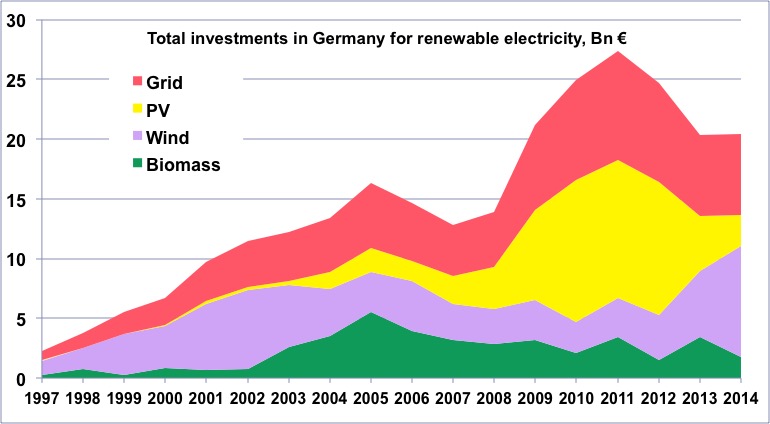 transition_allemagne_graph14.png