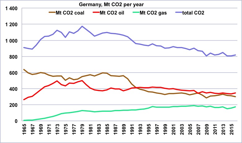 transition_allemagne_graph26.jpg