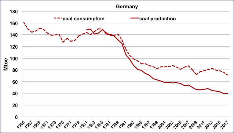 Coût et bénéfices des énergies renouvelables - Page 3 Germany_coal_balance