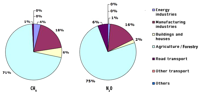 How Much Greenhouse Gases In Our Plate Jean Marc Jancovici