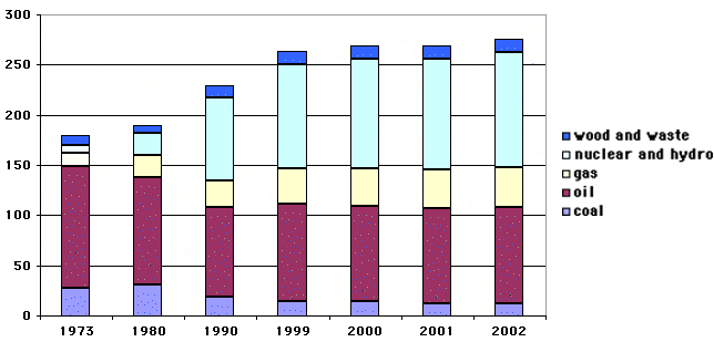 how electricity much is kwh 600 an like look world vertuousâ€ â€œenergetically What would