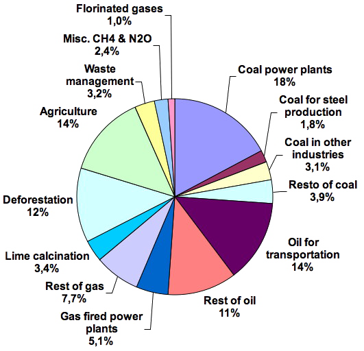 uses of coal in electricity generation