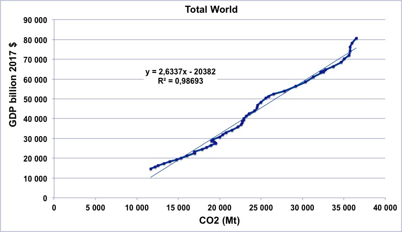 GDP-CO2-world.jpg